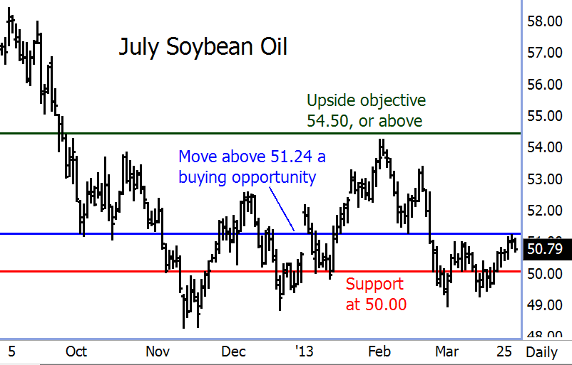 july-soybean-oil-futures-03282013.gif