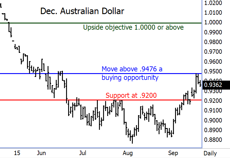 australian-dollar-09202013.gif