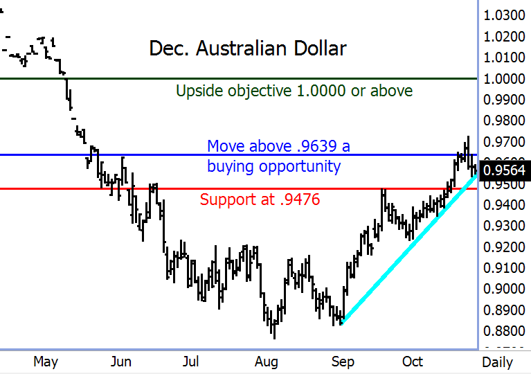 australian-dollar-10252013.gif