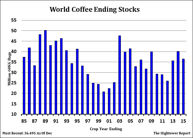 world_coffe.png