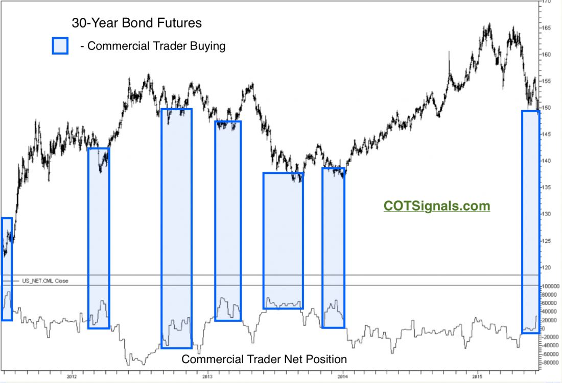060815_TP_bonds_long-term.jpg
