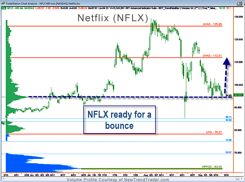 NFLX-9.14.15.png
