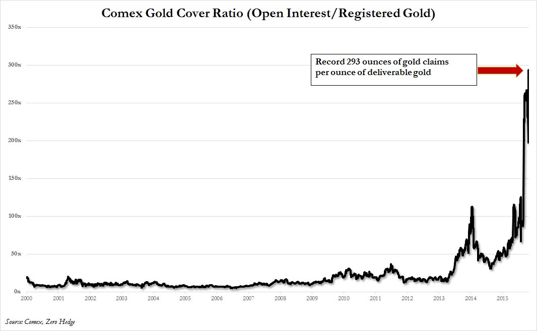 comex_gold_coverage.png