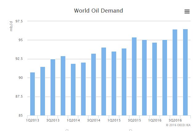 world_oil_demand.JPG