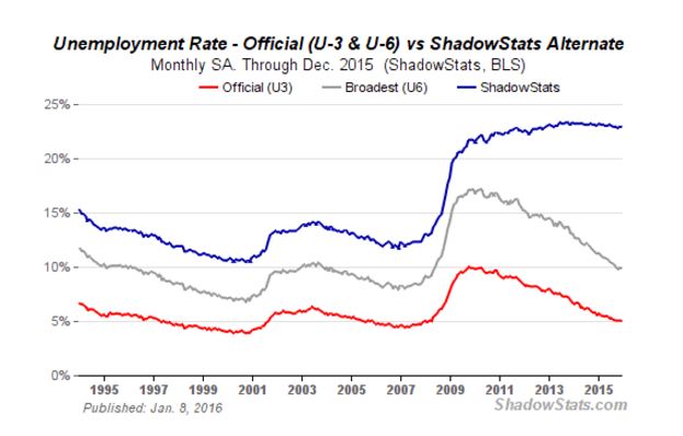 unemployment_shadow_stats.JPG