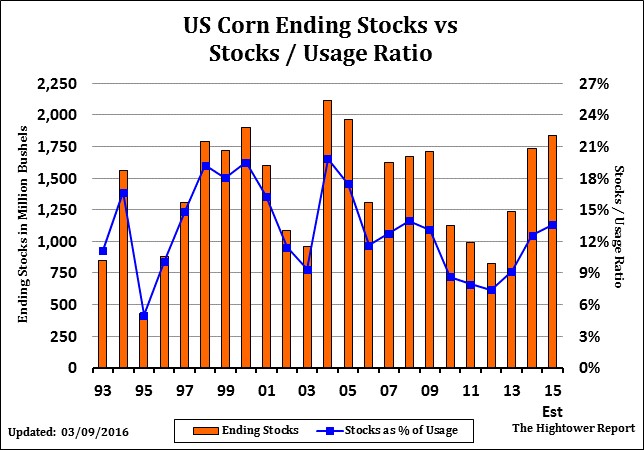 US_Corn_Ending_Stocks.jpg