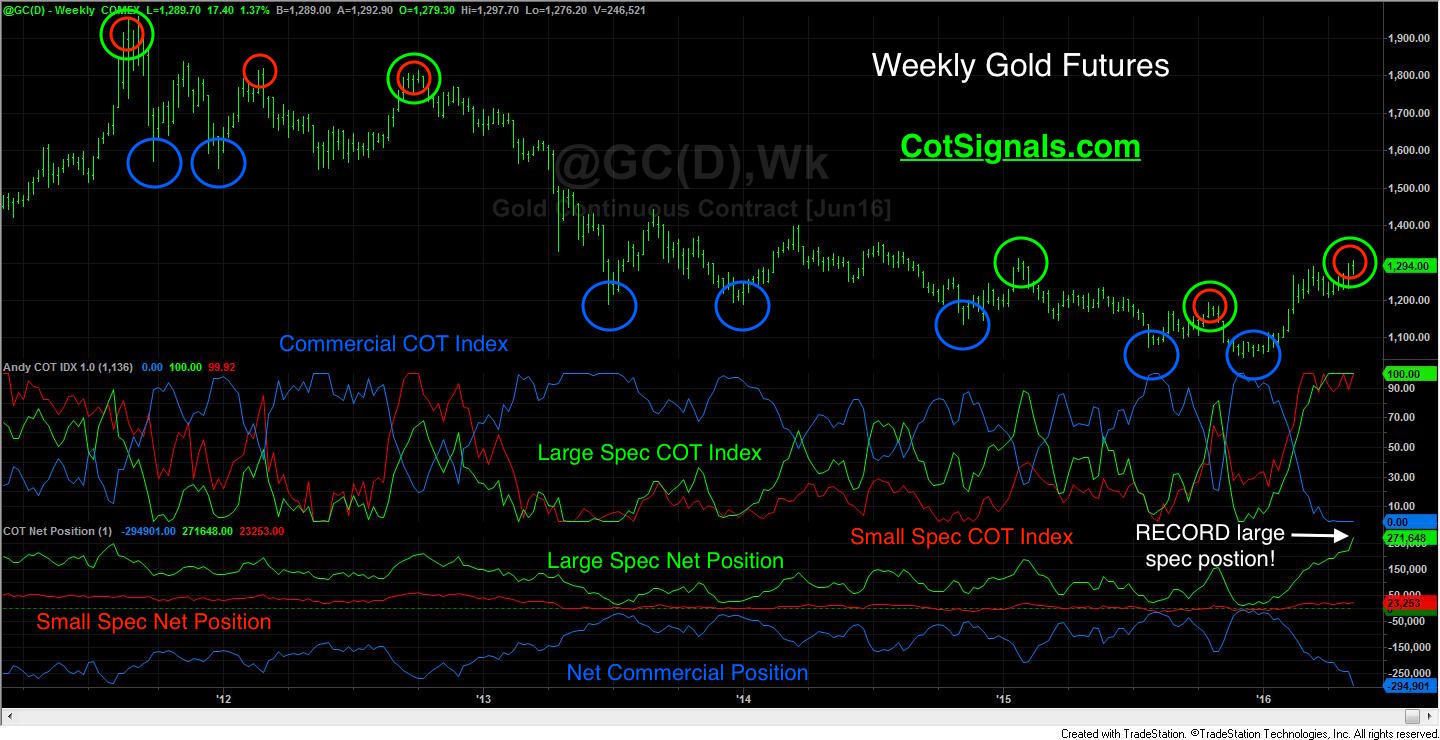 050916_TP_gold_COT_positions.jpg