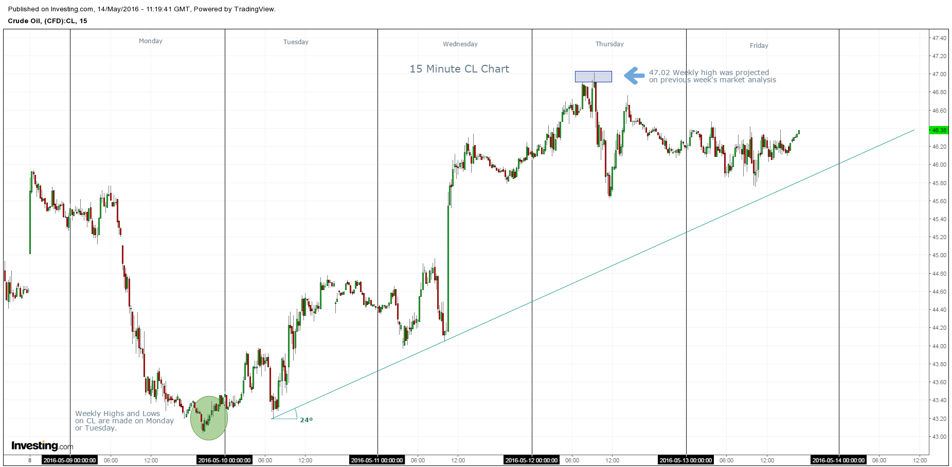 15_Minute_Chart_May_16th_Market_Analysis