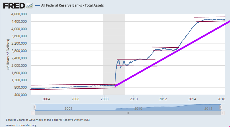 Federal_Reserve_assets.png