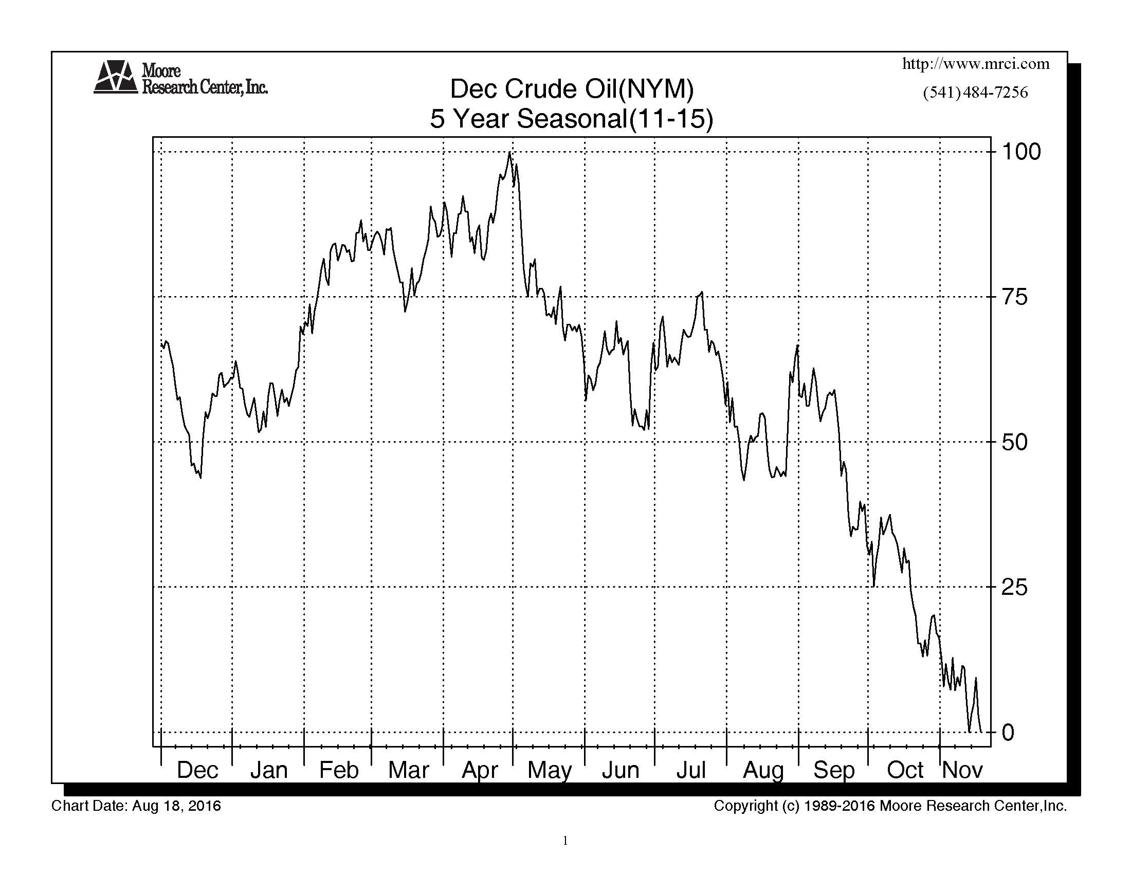Dec_Crude_Oil_Seasonal.jpg