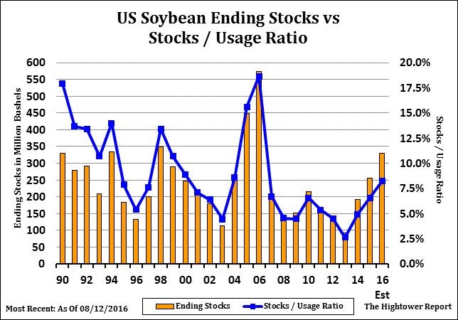 US_Soybean_Ending_Stocks.jpg
