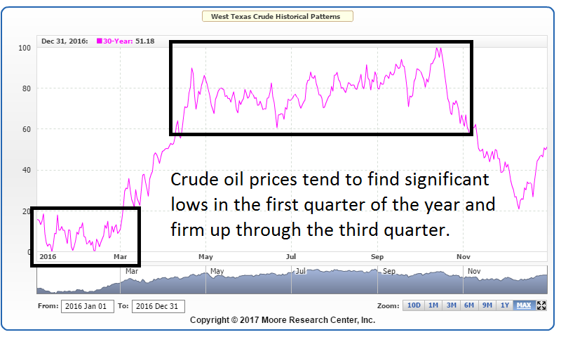 crude-oil-seasonal-patterns.png