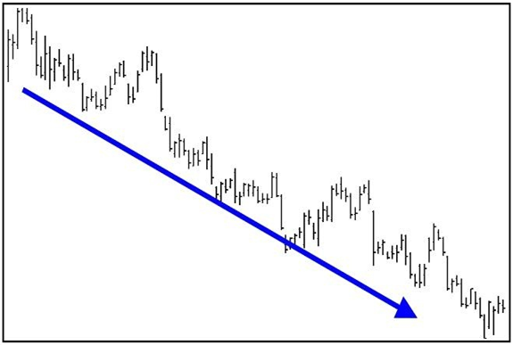 Downtrend Price Chart Patterns