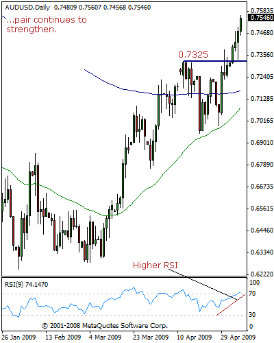 audusd109.gif