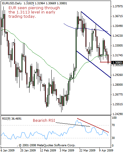 eurusd11.gif