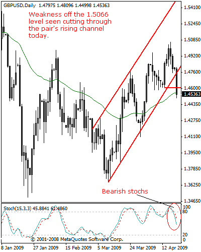 gbpusd12.gif