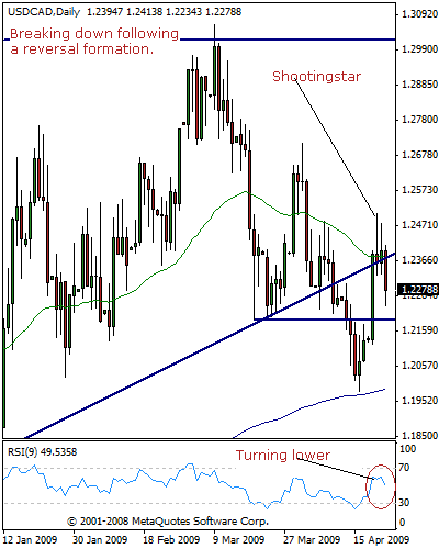 usdcad15.gif