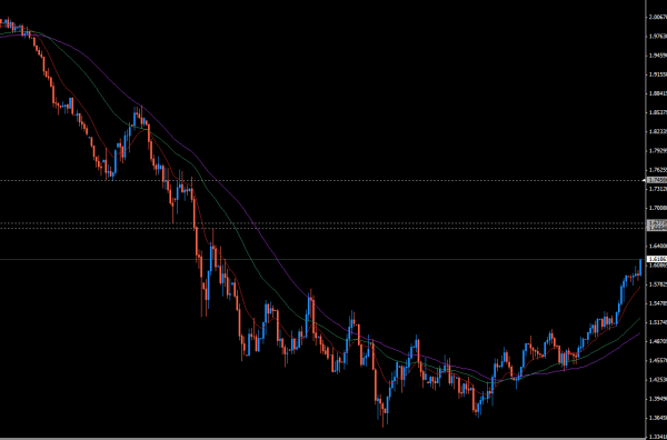 2009-05-31_GU_Daily_Resistance_levels.png