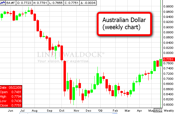 Evans_Australian_Dollar.png