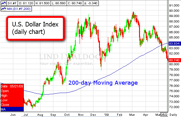 Evans_Dollar_Index_daily.png
