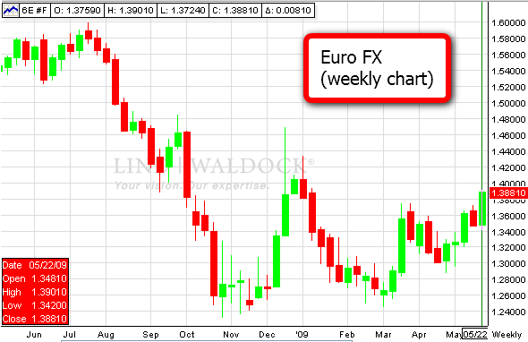 Evans_Euro_weekly.png