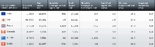 Table051209.gif