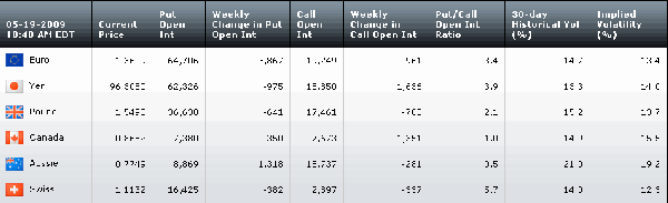 Table051909.gif