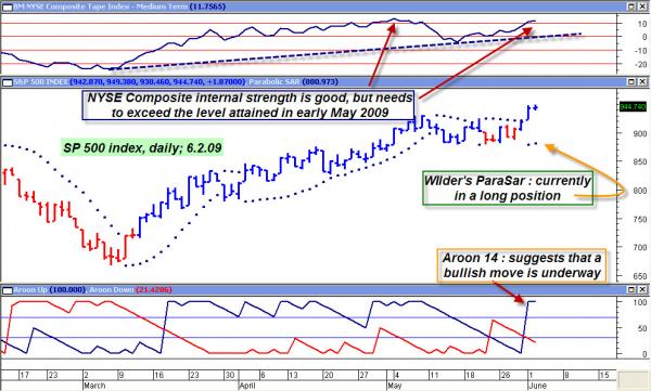 .SPX_daily_ParaSar_June_2_2009.jpg