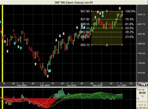 SP_CHART.JPG