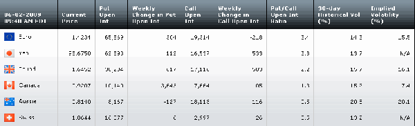 Table060209.gif