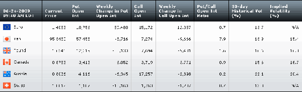 Table062409.gif