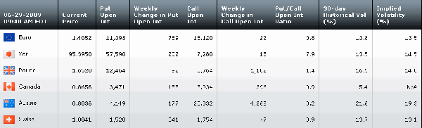 Table062909.gif