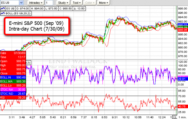 Caruso_SP_IntraDay_7-30-09.PNG