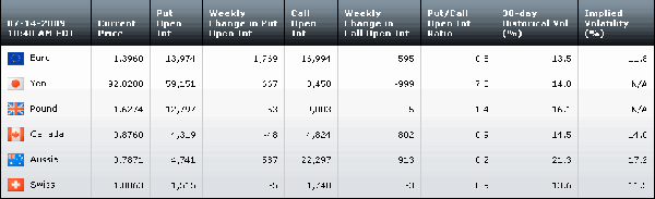 Table071409.gif