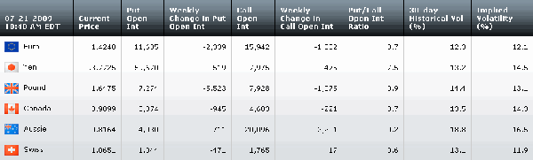 Table072109.gif