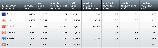 Table072209.gif