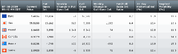 Table073009.gif