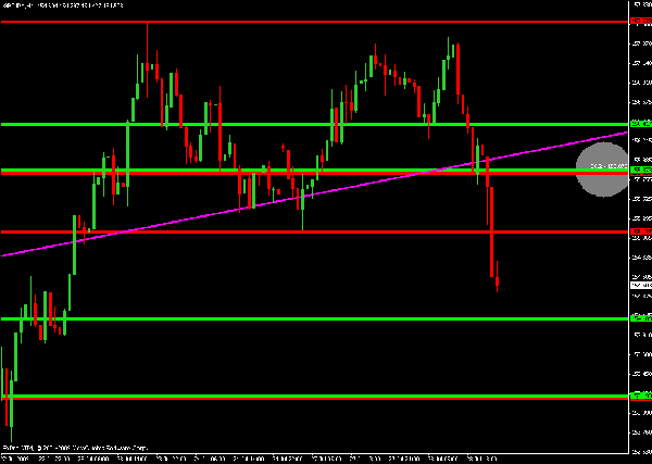 pound_yen_hourly_7-28.gif