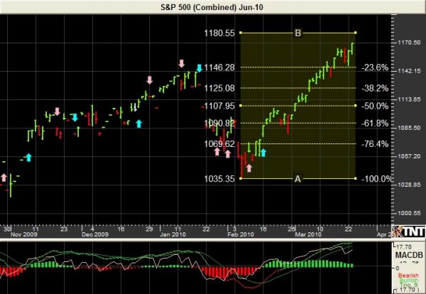 SP_CHART.JPG