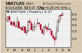 6NatGas.jpg