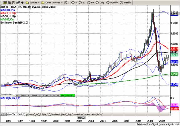 Krupskiheatingoil_10-15-09.jpg