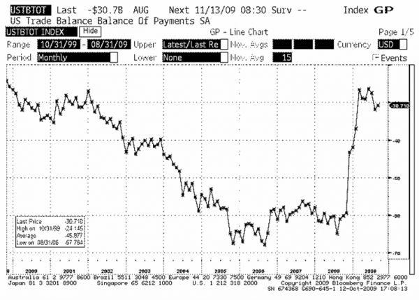 Shaw_MOM_10-13-09_chart3.png