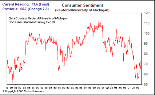 Shaw_MOM_10-13-09_chart4.png