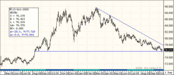 Shaw_MOM_10-13-09_chart5.png