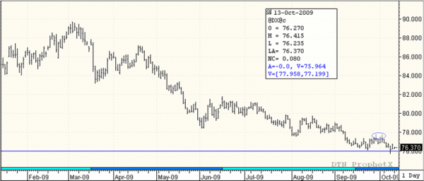 Shaw_MOM_10-13-09_chart6.png