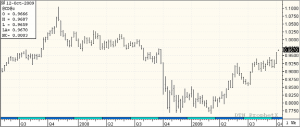 Shaw_MOM_10-13-09_chart7.png