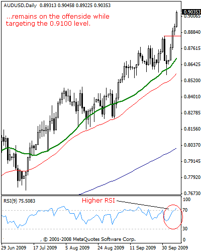 audusd17.gif