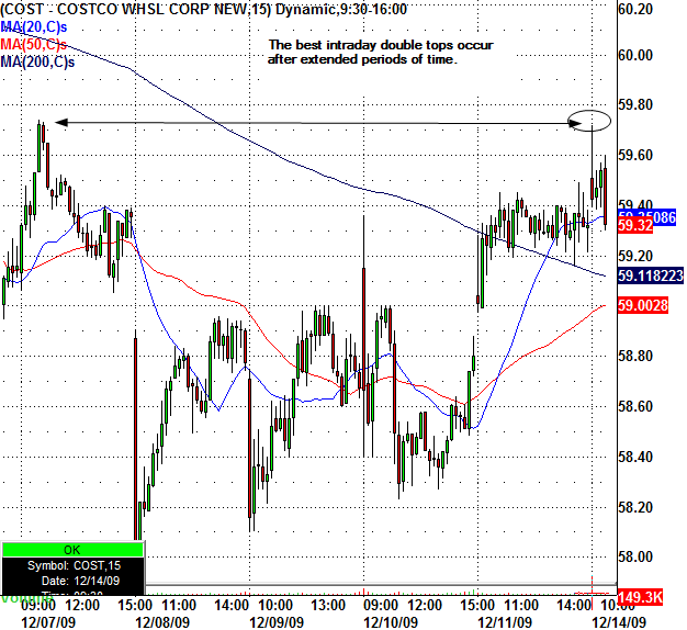 cost_trade_lesson_12_14_09.bmp