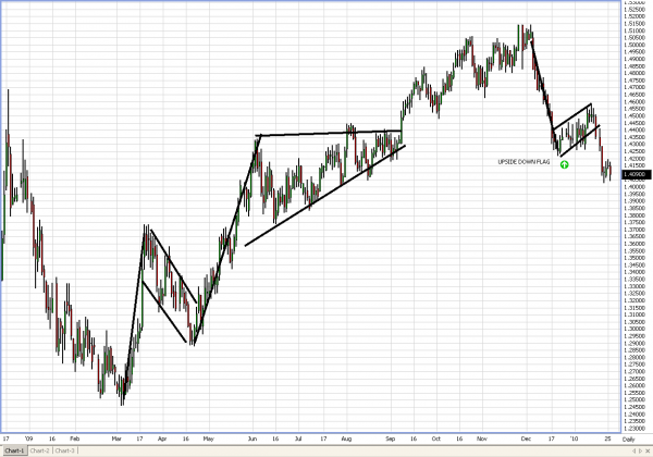 euro_pennant_Phil_1-25-10.PNG