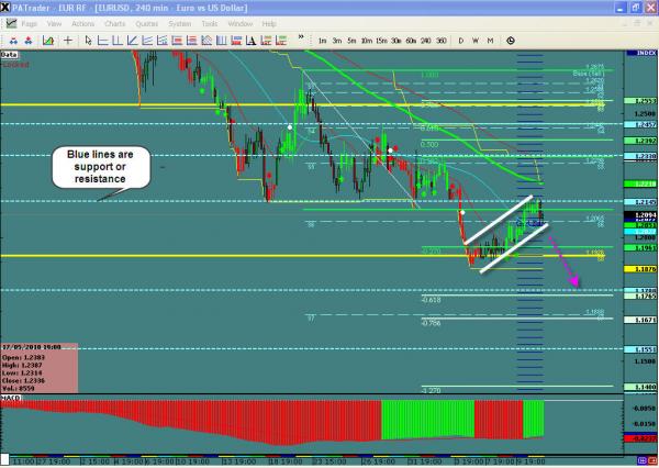 EURUSD-WIS.jpg